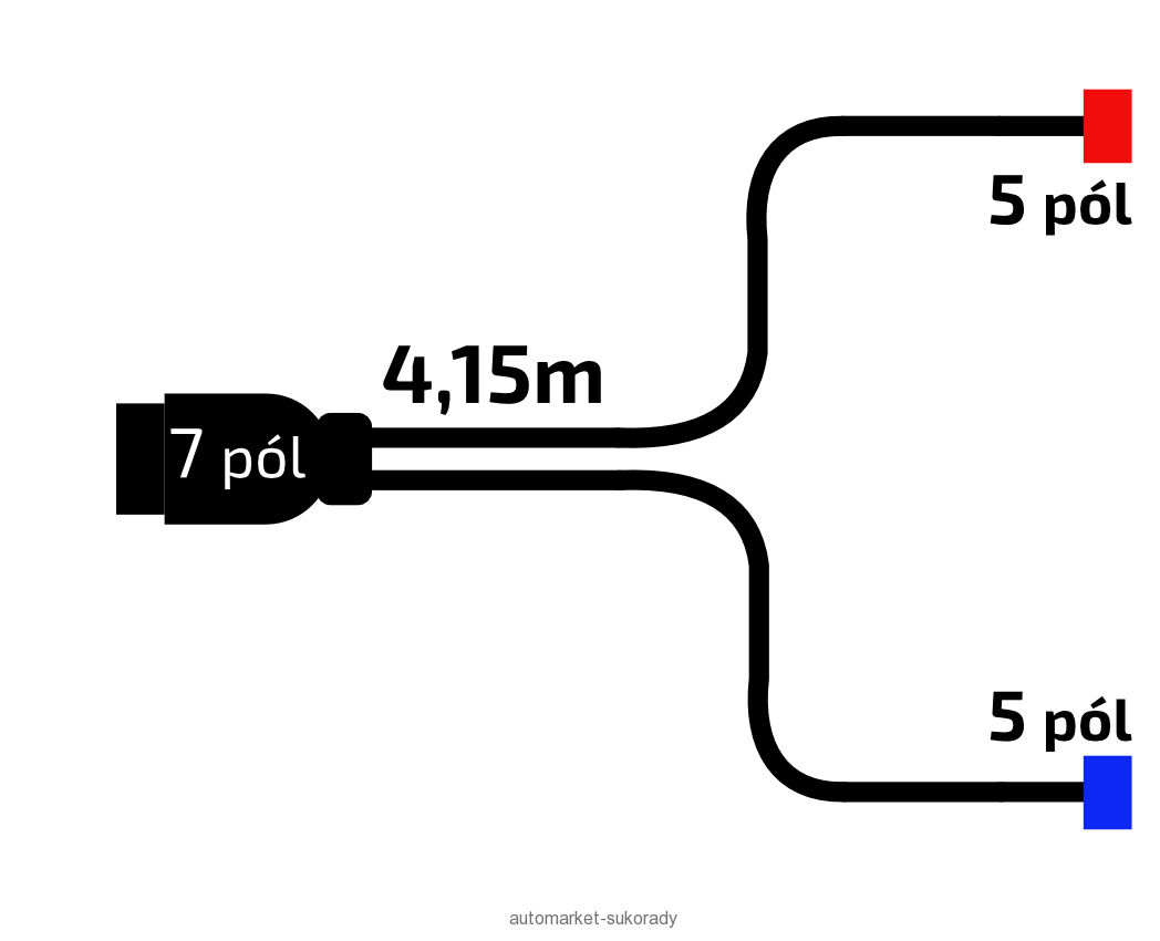 Kabeláž Jokon 4,15 m bez předních vývodů/7-pól. zástrčka